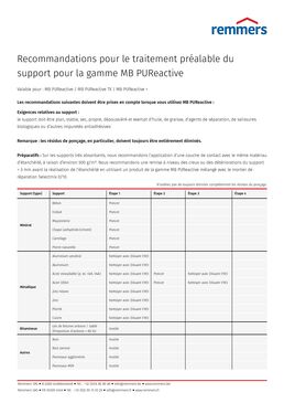 SYSTEME D'ETANCHEITE LIQUIDE ARME DE FIBRES | MB PUReactive +