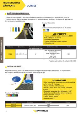 Plots de balisage réfléchissants | Wattelez